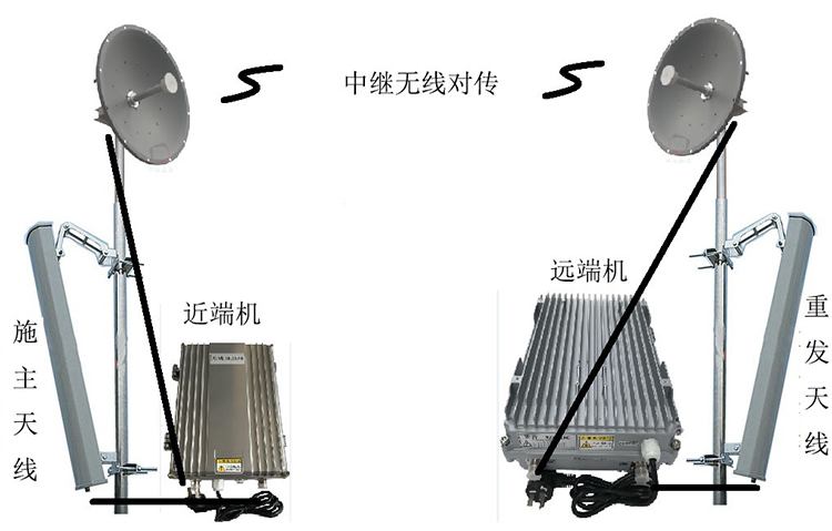清流智能无线拉远移频中继直放站近端机远端机